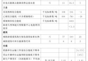 河南：引導(dǎo)工業(yè)園區(qū)加快分布式光伏等一體化系統(tǒng)開發(fā)運(yùn)行
