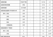 國家能源局：1-7月份太陽能發(fā)電裝機(jī)容量同比增26.7%