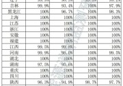 青海、西藏棄光率超10%！國(guó)家能源局公布7月全國(guó)新能源并網(wǎng)消納情況