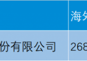 天合光能同時榮登中國四大榜 百強跨國指數(shù)位列光伏行業(yè)第一
