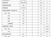 國(guó)家能源局：1—8月全國(guó)太陽(yáng)能新增裝機(jī)44.47GW，投資同比增長(zhǎng)323.8%！
