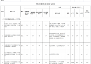 3.505GW！內(nèi)蒙古批準(zhǔn)實(shí)施5個(gè)源網(wǎng)荷儲(chǔ)一體化項(xiàng)目