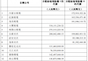 中國電力完成2.16GW新能源項目收購首批資產(chǎn)交割！