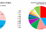 上半年 | 戶用光伏北方稱雄，工商業(yè)南方稱霸！