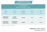 最新價格：單晶N型電池漲！