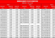 南網(wǎng)能源1.05GW組件開標(biāo)：單面組件最低1.89元/W