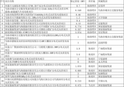 烏海分布式光伏優(yōu)選：22個項目，廣納煤業(yè)、國能投、永太科技TOP3