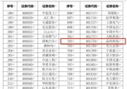 晶科科技入選融資融券標(biāo)的股票 “長(zhǎng)期價(jià)值”屬性凸顯