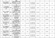 廣東佛山市禪城區(qū)擬發(fā)506.4萬元分布式光伏項目獎勵和補助資金