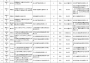 河北暫停2.8GW風(fēng)光項目申報！涉及國電投、三峽、國家能源集團(tuán)等