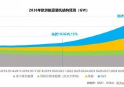 能源危機(jī)下，進(jìn)擊的歐洲光伏市場