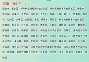 “豫”光而行 | 河南分布式戶用光伏領(lǐng)跑全國