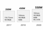 雙“劍”合璧，功力加倍！看高功率組件和組串逆變器如何高效搭配