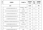 山西公布3.72GW新能源產(chǎn)業(yè)發(fā)展風(fēng)電光伏發(fā)電建設(shè)規(guī)模評(píng)審結(jié)果