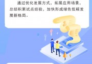 山西分布式三年計(jì)劃：到2025年分布式可再生能源達(dá)10GW