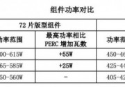 愛旭：年內(nèi)擬新建并投產(chǎn)18.5GW電池、25GW組件產(chǎn)能