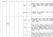 河北高陽縣：2023年2Q分布式光伏可開放容量僅剩11.664MW