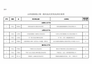 山西擬廢止19個風(fēng)光項目，其中光伏47萬千瓦！