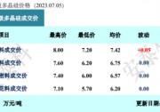 整體止跌！n型硅料上漲！