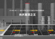 好組件不積灰，隆基Hi-MO X6定義分布式光伏組件新標(biāo)桿