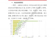 新增6.4GWh！一季度儲能權(quán)威數(shù)據(jù)發(fā)布！