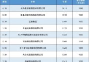 2024SNEC上海光伏展參觀攻略！