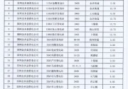 剩余69.17MW！山東金鄉(xiāng)分布式光伏容量公布