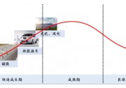 破解汽車充電 “ 最后一公里 ”，光儲充成新寵！