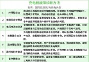 必讀！充電樁運維以及故障診斷方法