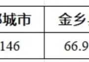 山東4縣：剩余500MW分布式光伏接入空間！
