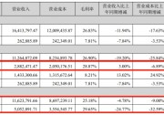 寧德時代半年報：儲能營收288.2億！