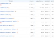 中石油高調(diào)入局 “儲(chǔ)能+充電樁”！