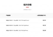 拐點(diǎn)來了？隆基、中環(huán)先后宣布漲價！