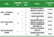 6企瓜分大唐16GW逆變器