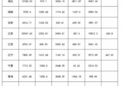 最新 ！25省份電力裝機(jī)數(shù)據(jù)（截至2024年9月）
